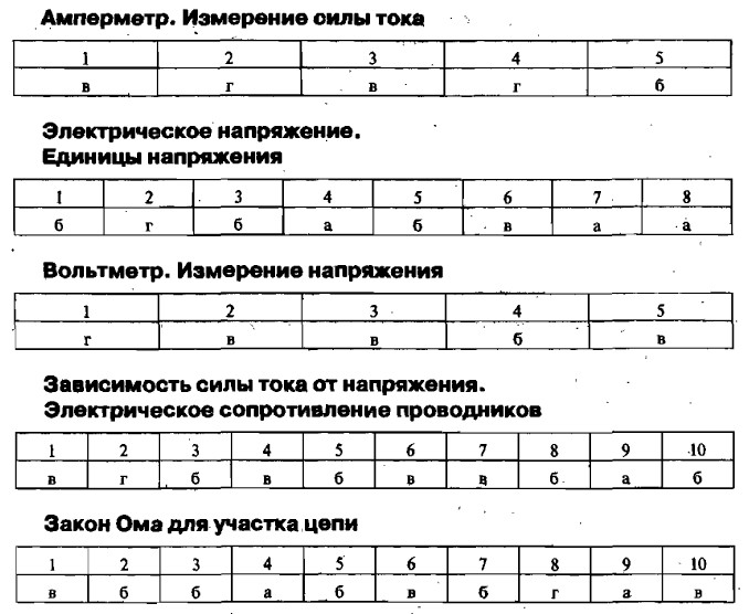 Решебник а.в.чеботарева тесты по физике 8 класс